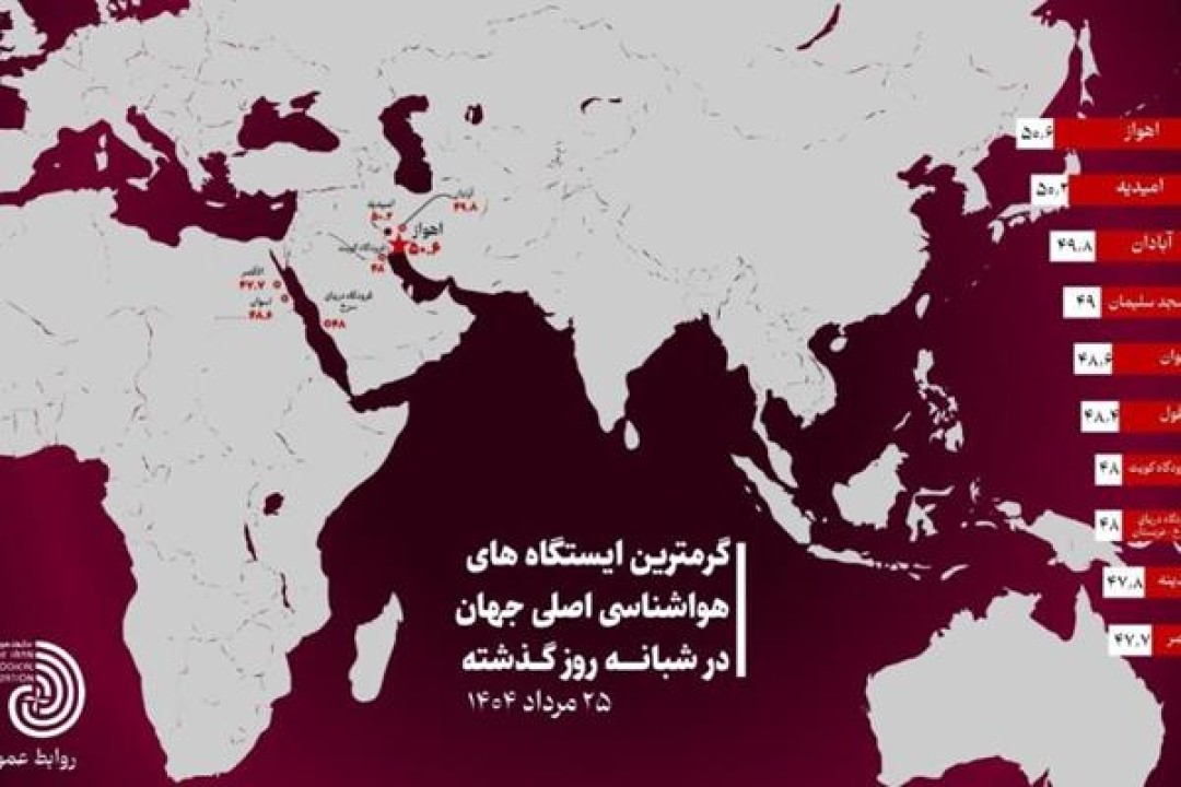 حاکمیت الگوی تابستانه و نفوذ موج گرما در کشور حاکمیت الگوی تابستانه و نفوذ موج گرما در کشور